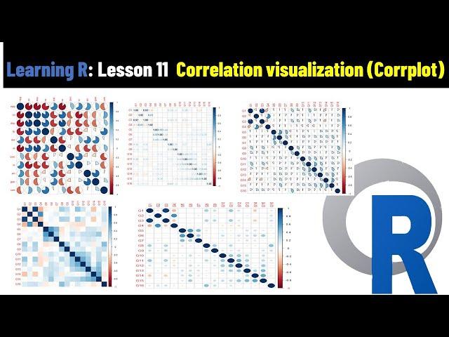 Correlation analysis in R | Correlation Plot in R corrplot|Pearson's Correlation