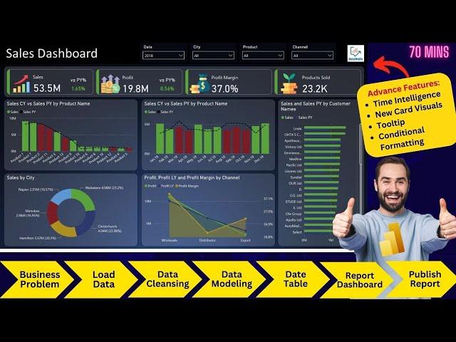 Power Bi Project End-to-end | Sales Dashboard | Beginners | Complete Project | Resume - 2024