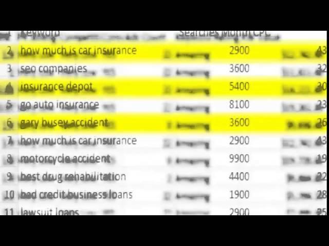 HIGHEST PAYING ADSENSE KEYWORD - MOST AMAZING KEYWORDS 2014