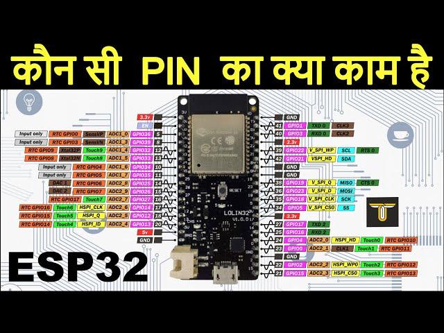 ESP32 Pin-Description Explained in Hindi | Different pins Different Use | Multi-function Pins