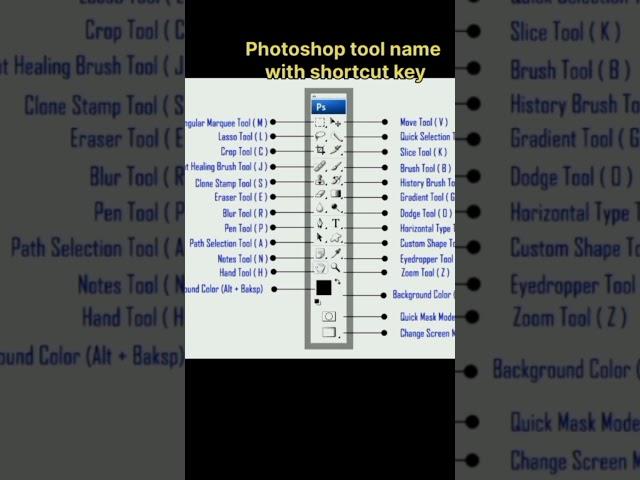 Photoshop tool name with shortcut keys #computer information