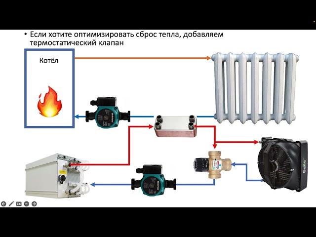 Как интегрировать майнер в отопление.