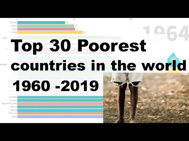 Top 30 Poorest country in the world 1960 2019 based on GDP per capita