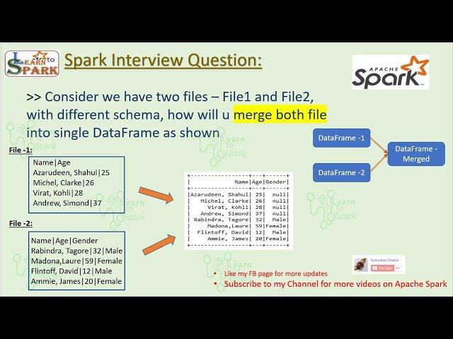 Spark Interview Question | Scenario Based | Merge DataFrame in Spark | LearntoSpark