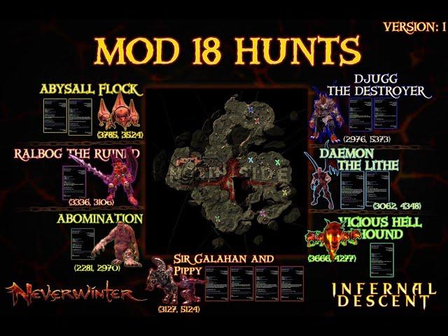 Neverwinter Mod 18 - Full Map of Rare Monsters Spawn Locations Gear Drops Northside 1080p