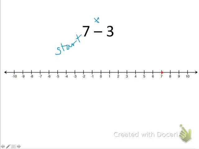 Subtracting Integers using a Number Line