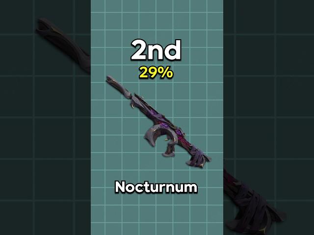 Which VALORANT Phantom Skin Is Better?  (Nocturnum VS Oni VS Reaver)