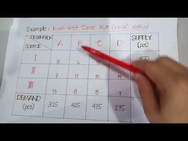 CHAPTER 4: Linear Programming II (Transportation Model) Part 2