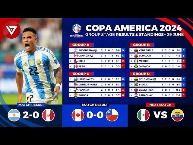  COPA AMERICA 2024 Results & Standings Table Today as of 29 June 2024 - Argentina vs Peru