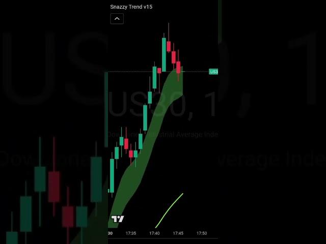 Get this Non Repainting Indicator. #forexindicator #forextrading