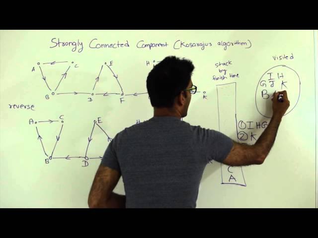 Strongly Connected Components Kosaraju's Algorithm Graph Algorithm