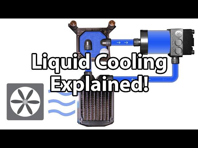 Water Cooling Explained: How It Works and What Parts You Need