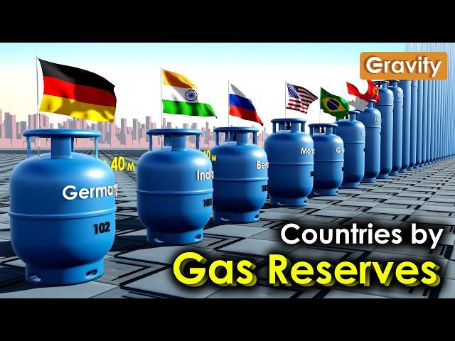 Countries by Natural Gas Reserves