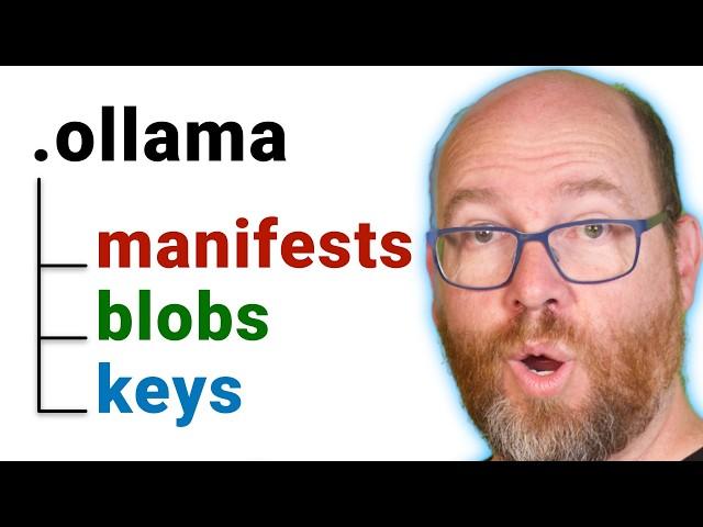 Master Ollama's File Layout in Minutes!