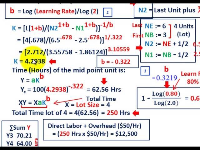 Learning Curve Analysis (Applied Solution Using Incremental Unit Time Model To Calculate Cost)