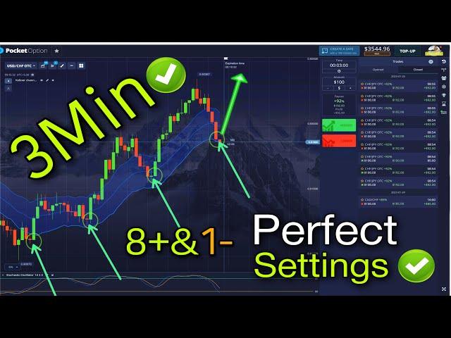 Keltner channel use 100% accurate real trading  | Binary Option