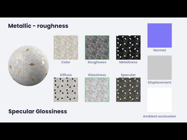 PBR materials explained :)