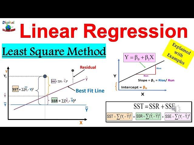What is Simple Linear Regression in Statistics | Linear Regression Using Least Squares Method