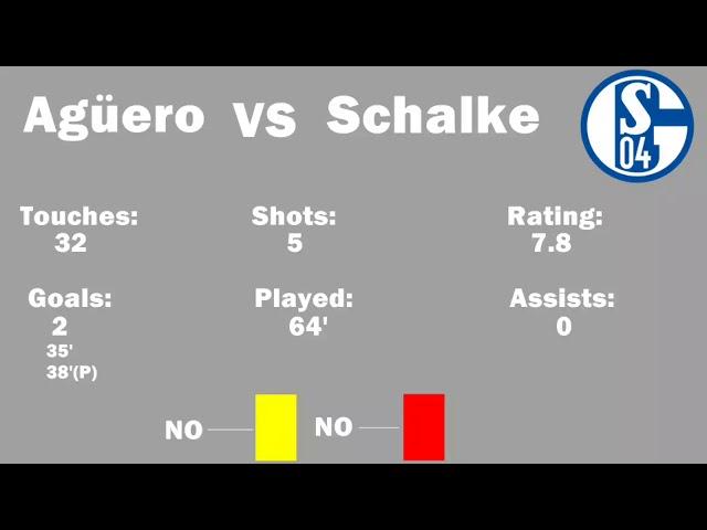 Sergio Agüero vs Schalke Stats