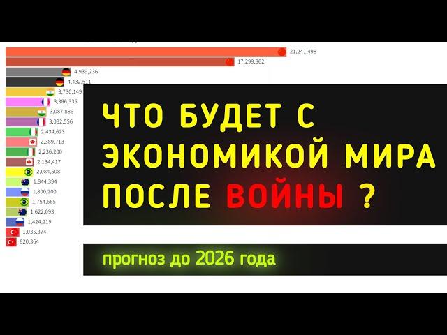 ПРОГНОЗ ВВП до и после войны: 2022 - 2026 год. Будущее экономики стран мира: Россия, Китай, Индия.