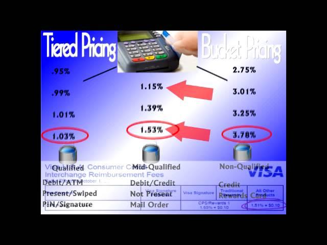 Cheapest Rates for Merchant Account Processing Services
