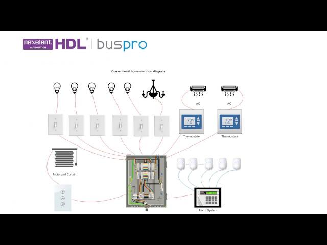 Nexelent initial training for HDL Buspro