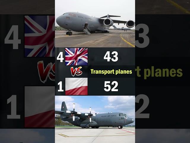 UK vs Poland Air Force Comparison 2024 | UK vs Poland Military Power Comparison 2024