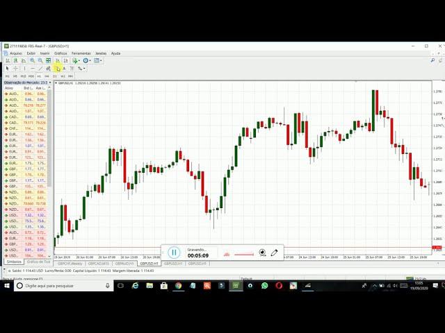 METATRADER 4  - Gráfico limpo! Como baixar e configurar MT4