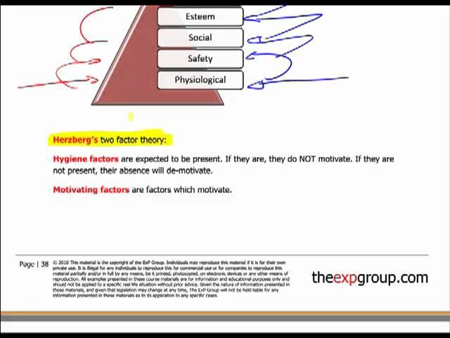 ACCA F1 - 13 Motivating individuals and groups