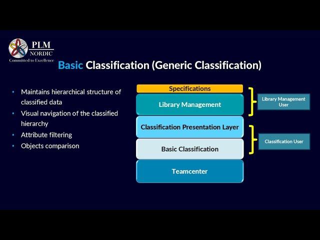 Teamcenter Basic Classification - PLM Nordic