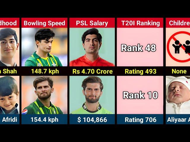 Comparison: Naseem Shah Vs Shaheen Shah Afridi