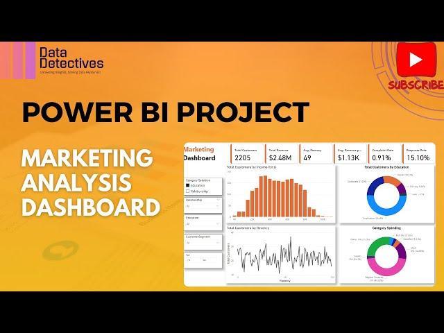 Amazing Real Time Power BI Project | Start to End Analysis | Power BI For Beginners | Power BI 2024