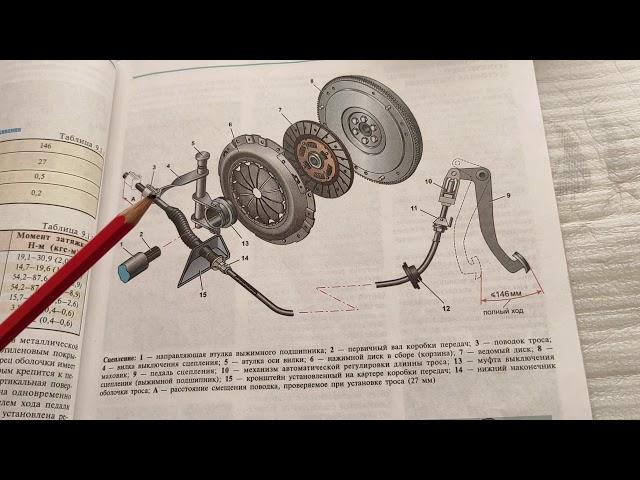 Как отрегулировать сцепление на переднеприводных автомобилях ВАЗ