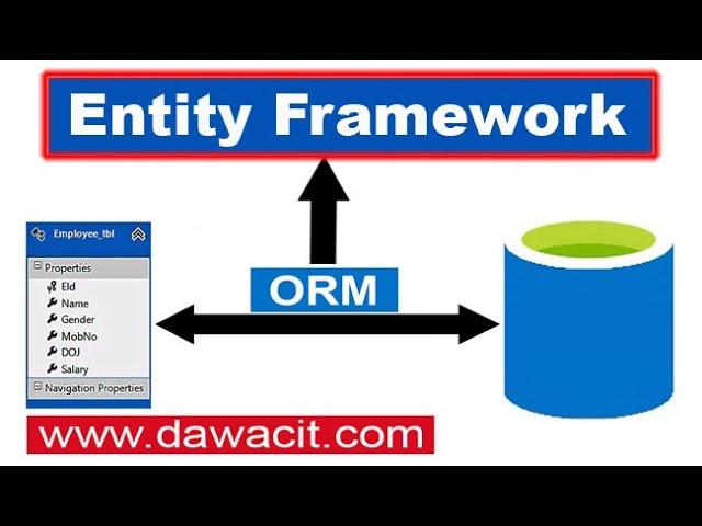 Asp.Net Entity Framework Part 1-What is Entity Framework