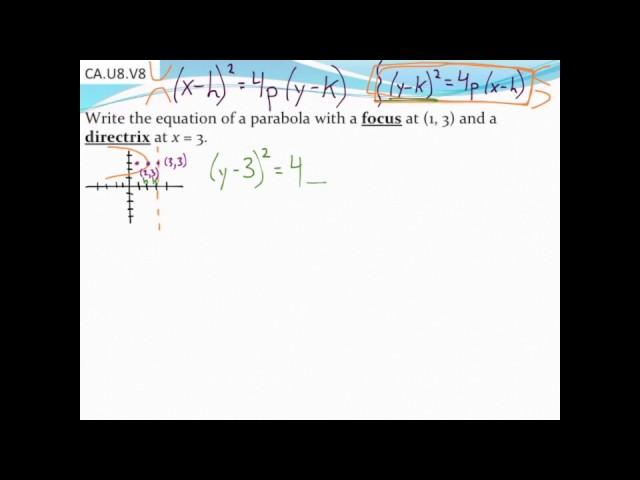 Writing the equation of a parabola given the focus and directrix