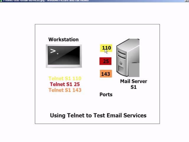 Telnet Overview and Using Telnet to Trobleshoot Email