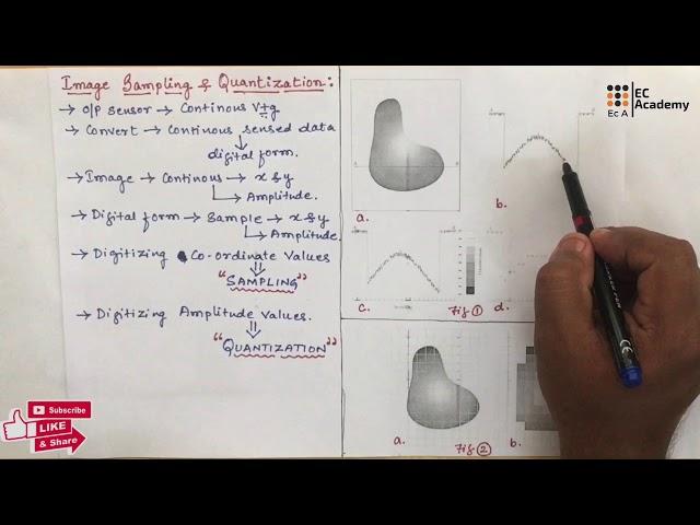 DIP#8 Sampling and Quantisation of Digital image || EC Academy