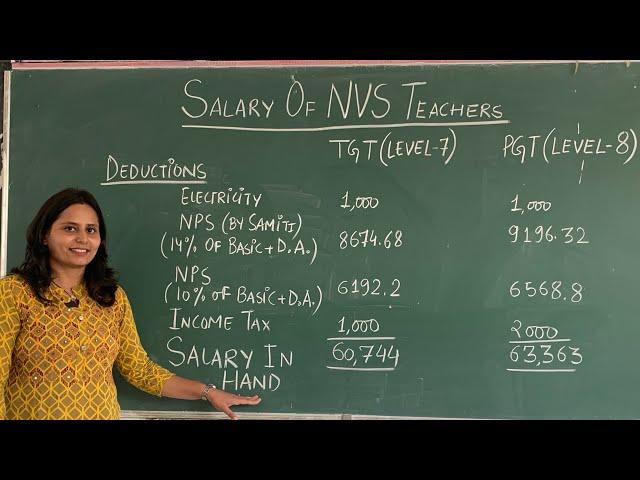 Salary of NVS TGTs/PGTs Teacher