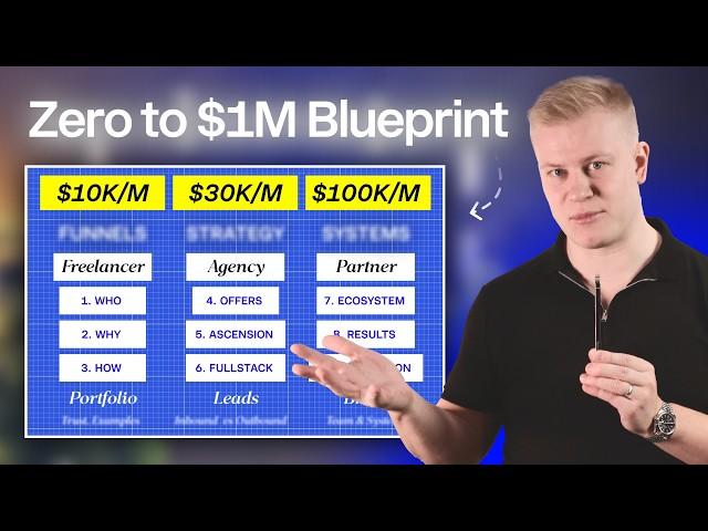 Step by Step Guide for Zero to $1,000,000 [FULL BLUEPRINT]