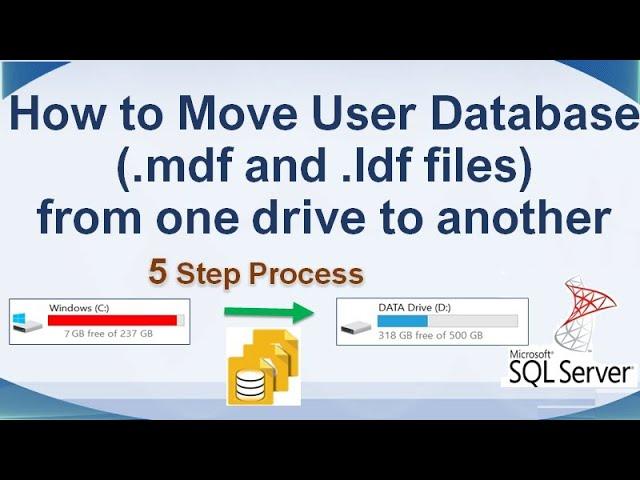 Move User Database (.mdf and .ldf files) to another drive in SQL Server || Ms SQL