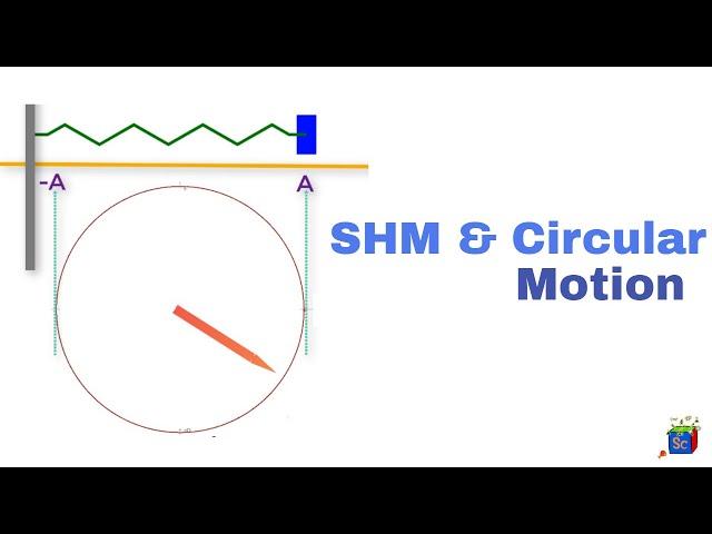 What is Angular Frequency in SHM? #2