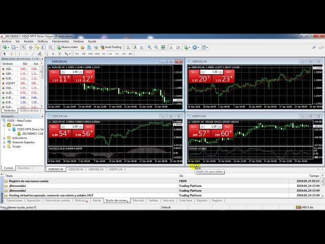 Como Usar Metatrader 4  MT4 En Forex Tutorial Bien Explicado - 1