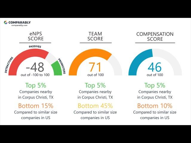 ATOS IT SOLUTIONS AND SERVICES, INC.'s CEO and Office Environment - Q1 2019