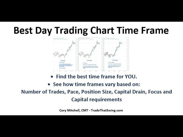 Best Time Frame For Day Trading (for you)