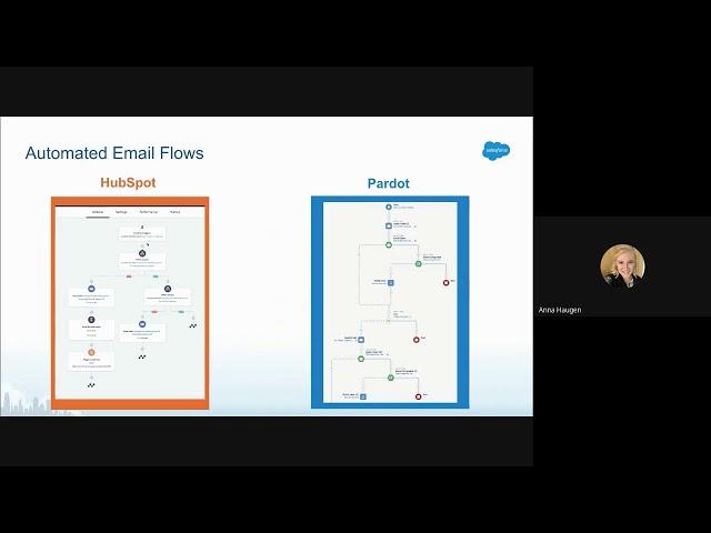 Pardot & Hubspot Comparison:  Automation Flow Overview