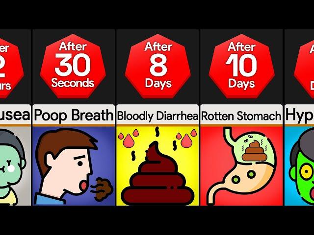 Timeline: If You Only Ate Human Poop