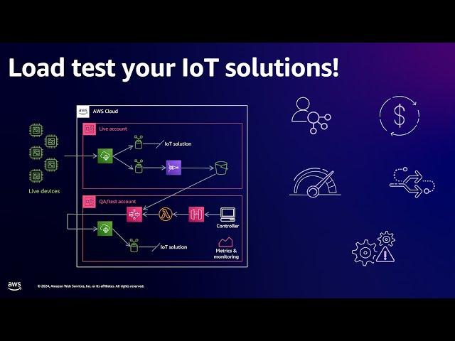 Strategies for effectively load testing your IoT Solutions