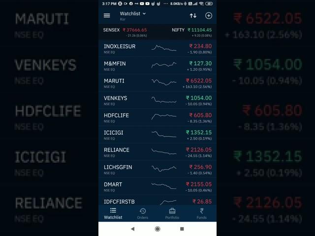 Upstox, Buy, Sell, Modify, Cancel Orders