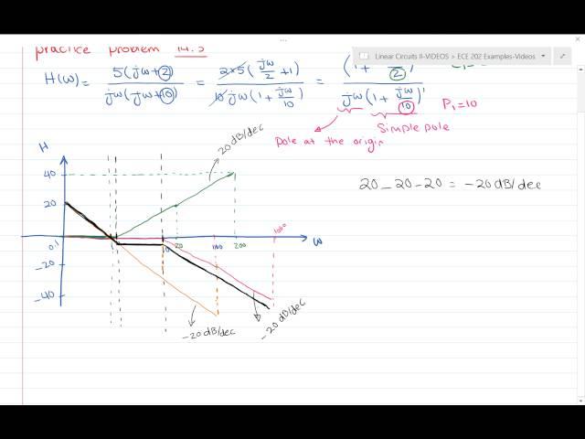 Bode Plot EXAMPLE