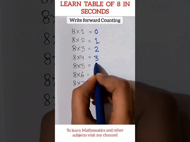 Table of eight trick, Table of 8,multiples of 8 trick, learn table of 8 in seconds,#shortsmathtrick